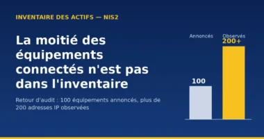 Inventaire des actifs et NIS2 : pourquoi la moitié des équipements connectés est oubliée